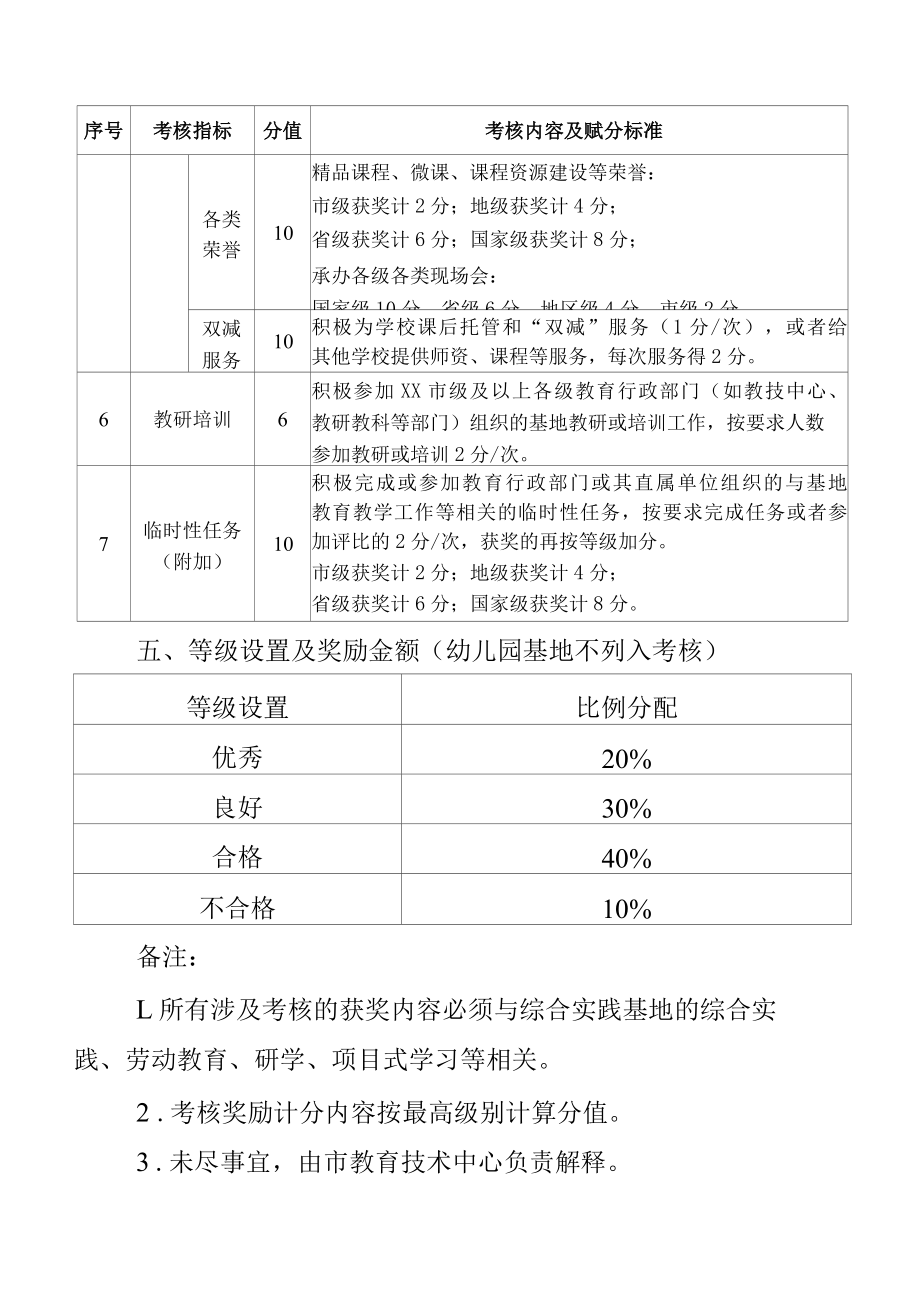 示范性中小学生综合实践基地考核方案.docx_第3页