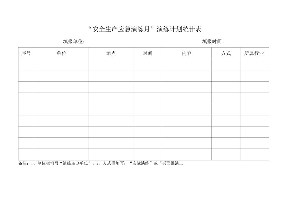 安全生产应急演练月演练计划统计表.docx_第1页