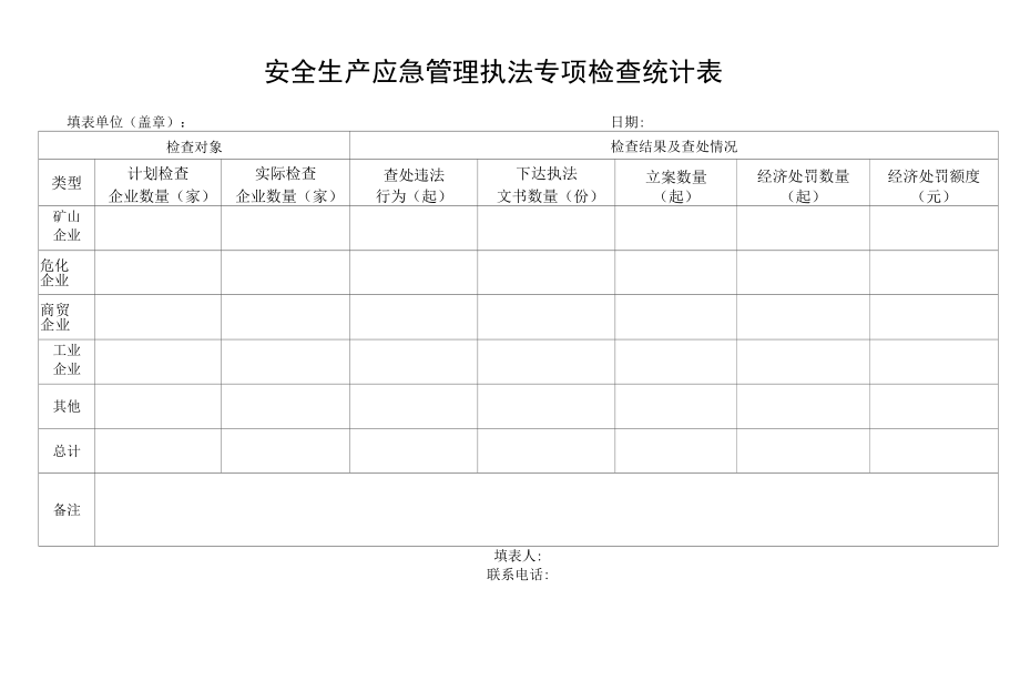 安全生产应急管理执法专项检查统计表.docx_第1页