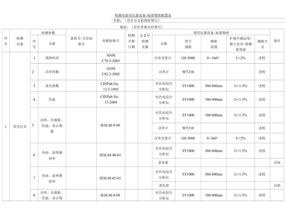 照明光学检测实验室仪器设备标准物质配置表.docx_第1页