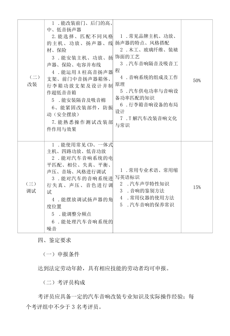 汽车音响改装专项职业能力考核规范.docx_第2页