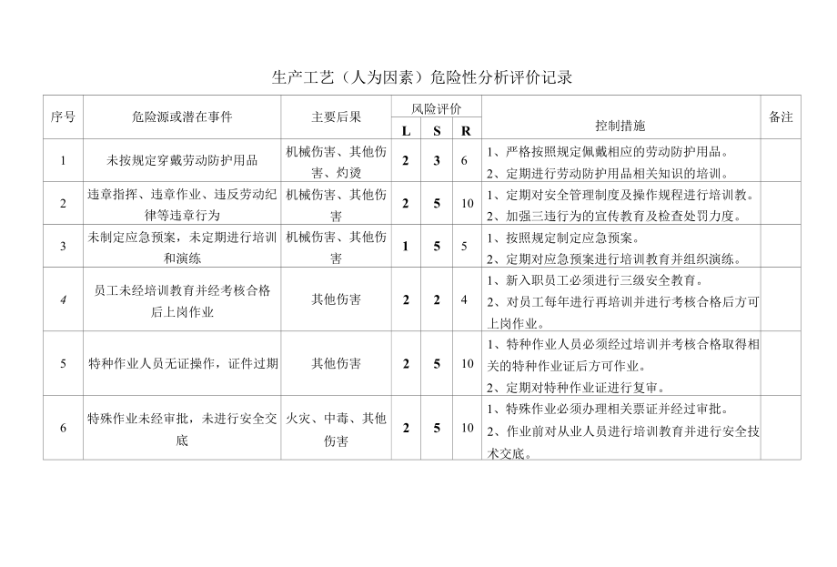 生产工艺人为因素危险性分析评价记录.docx_第1页