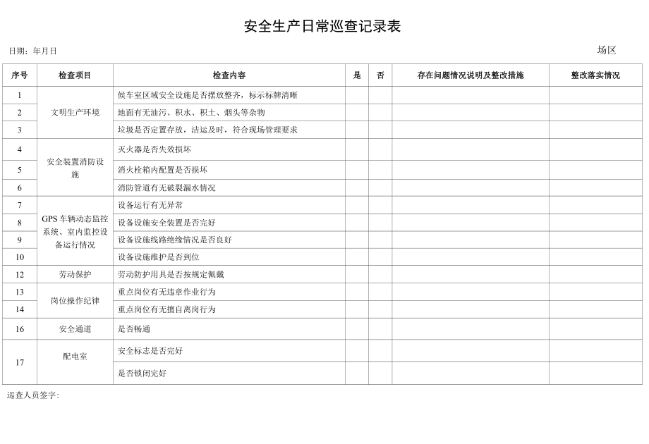 安全生产日常巡查记录表.docx_第1页