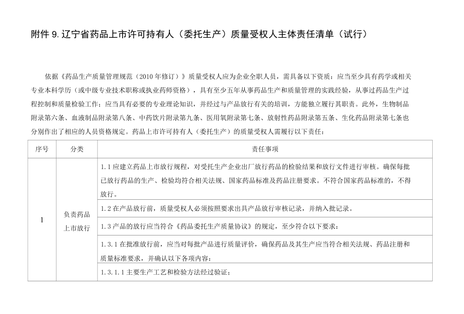 辽宁省药品上市许可持有人委托生产质量受权人主体责任清单试行.docx_第1页