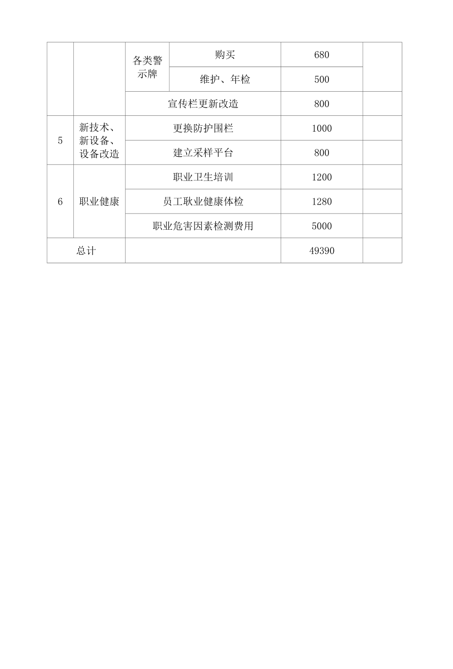 年度安全生产费用投入资金计划.docx_第2页