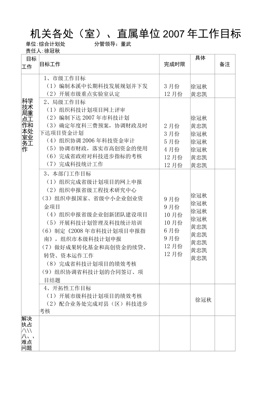 2006年度市直机关目标责任状样式.docx_第1页