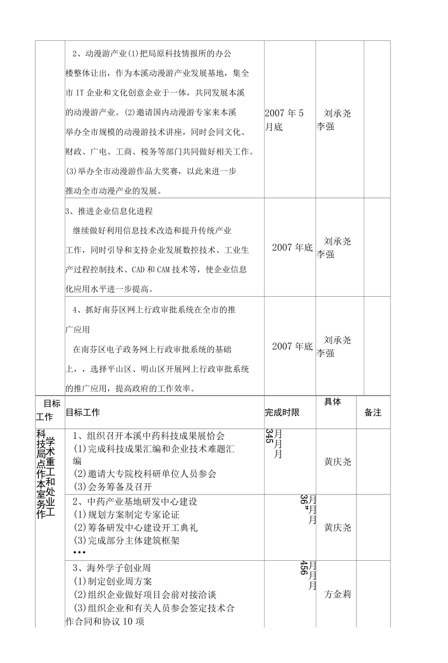 2006年度市直机关目标责任状样式.docx_第3页