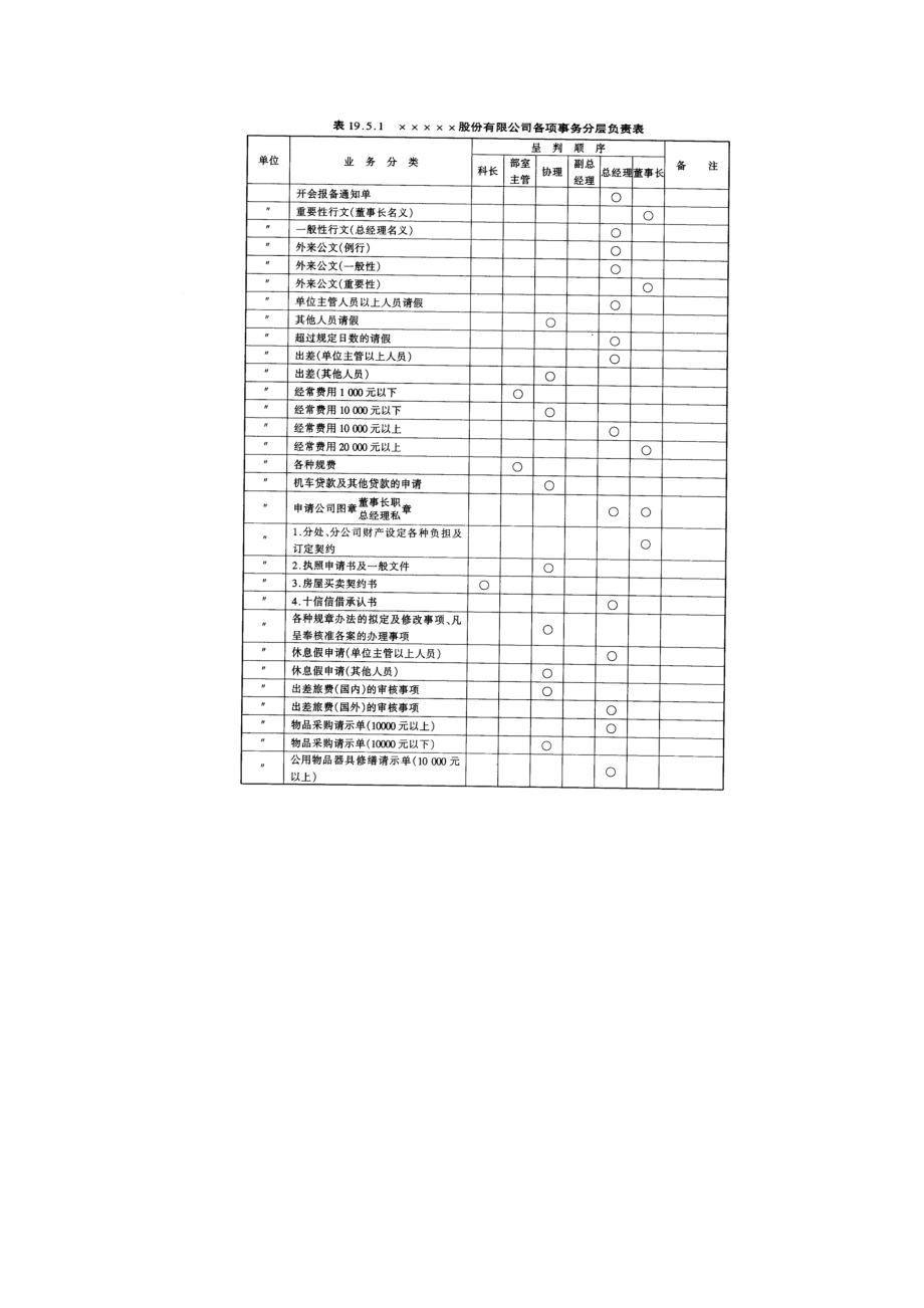 2023年工程客户变更工程处理准则.doc_第2页