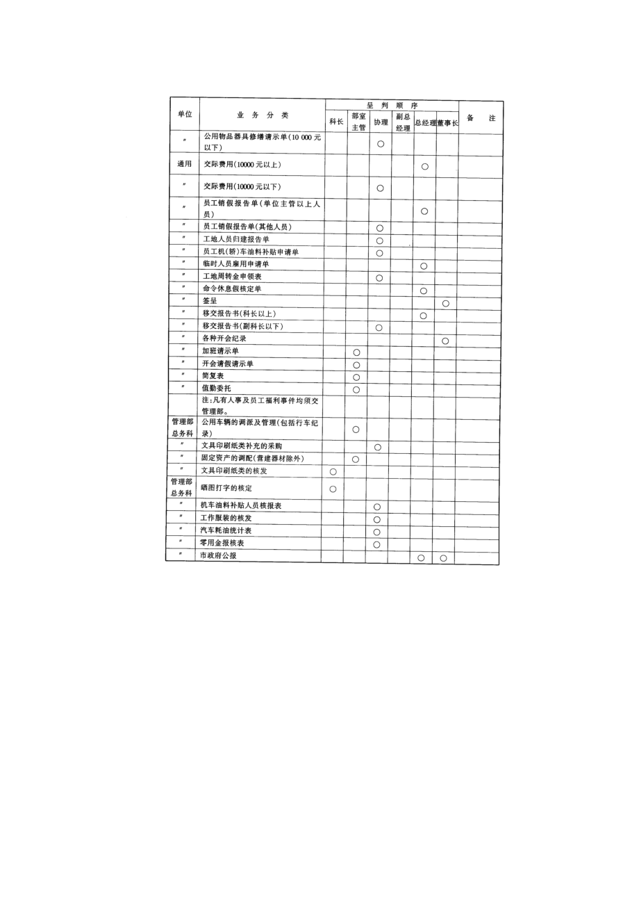 2023年工程客户变更工程处理准则.doc_第3页