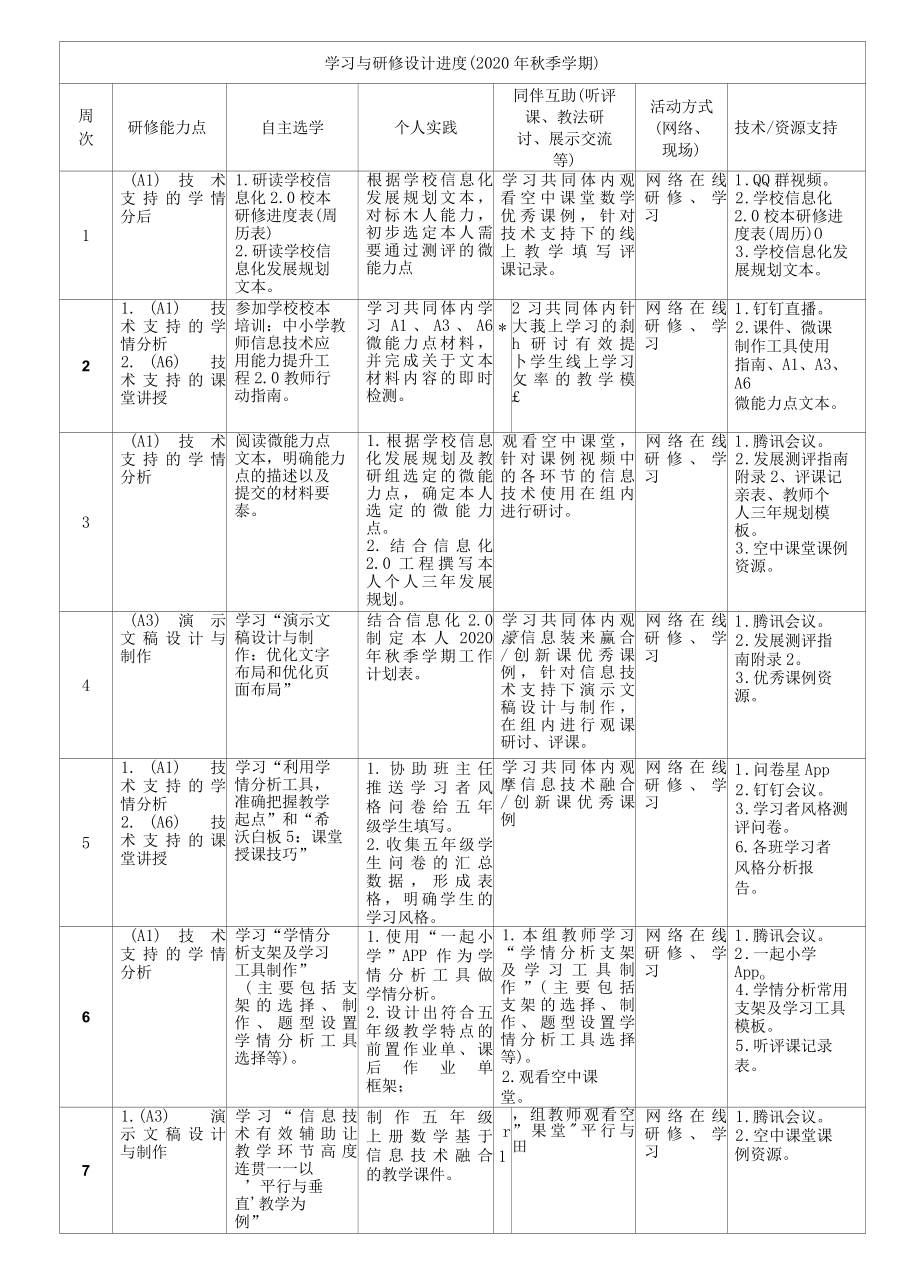 2.0工程教师个人研修计划案.docx_第2页