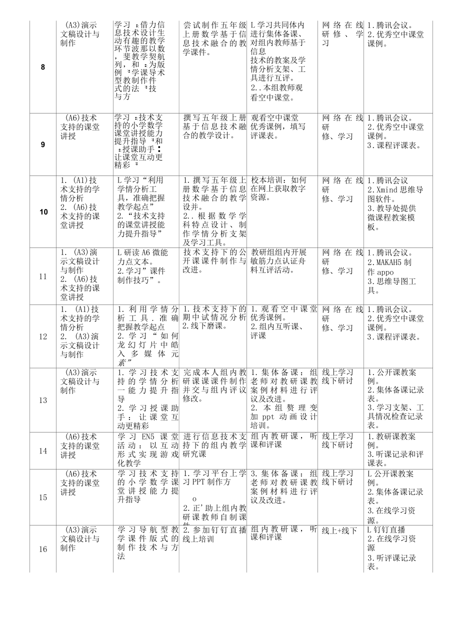 2.0工程教师个人研修计划案.docx_第3页