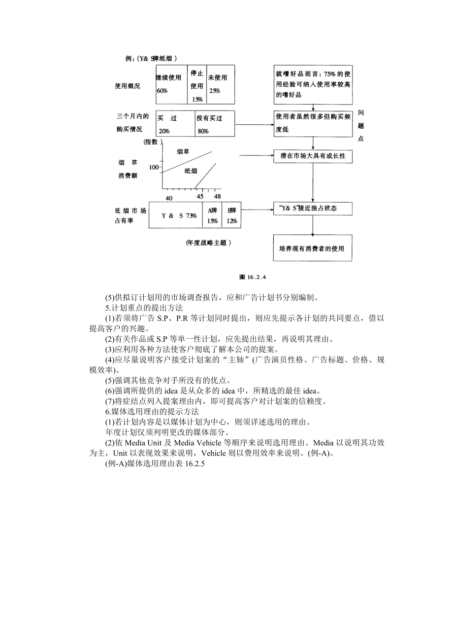 2023年广告计划的编拟要点.doc_第3页