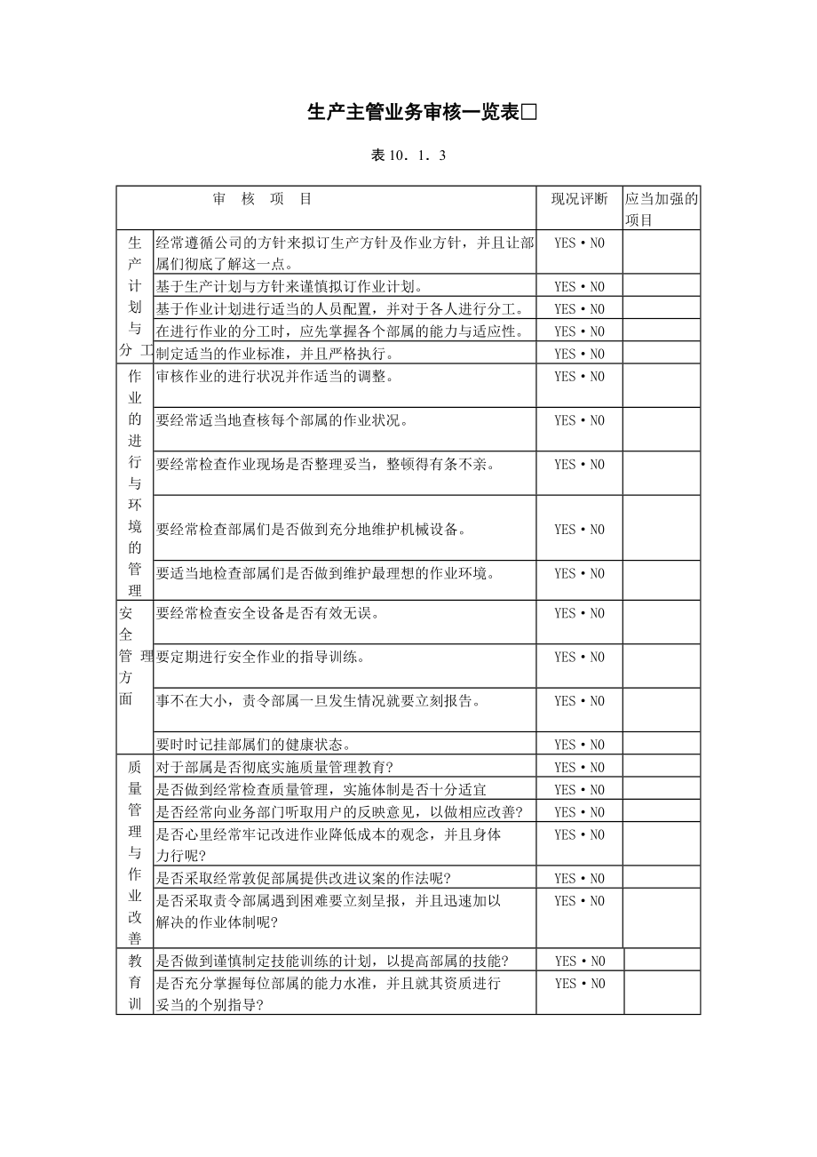 2023年生产主管业务审核一览表.doc_第1页