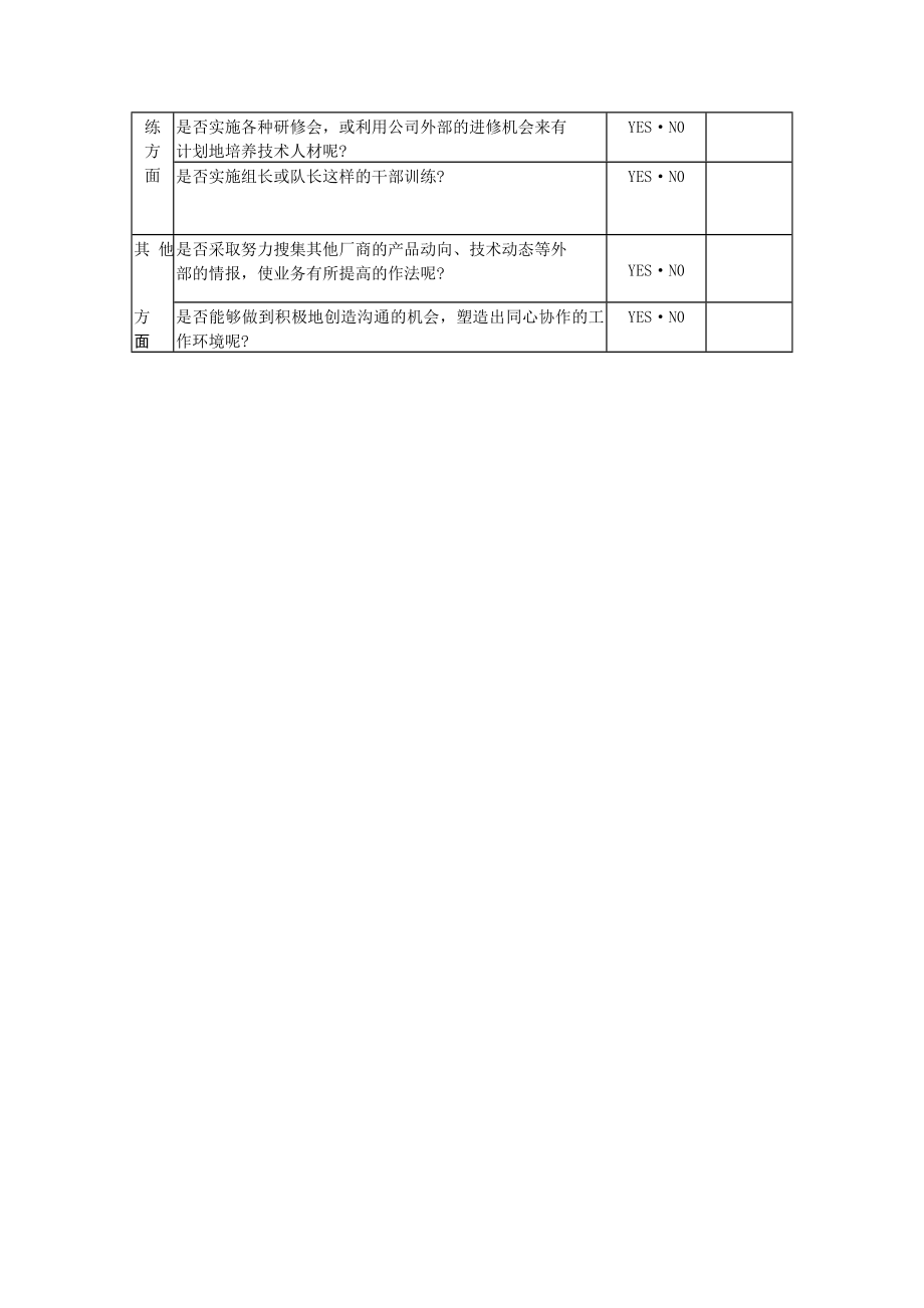 2023年生产主管业务审核一览表.doc_第2页