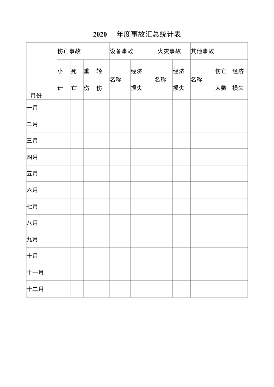 2022 年度事故汇总统计表.docx_第1页