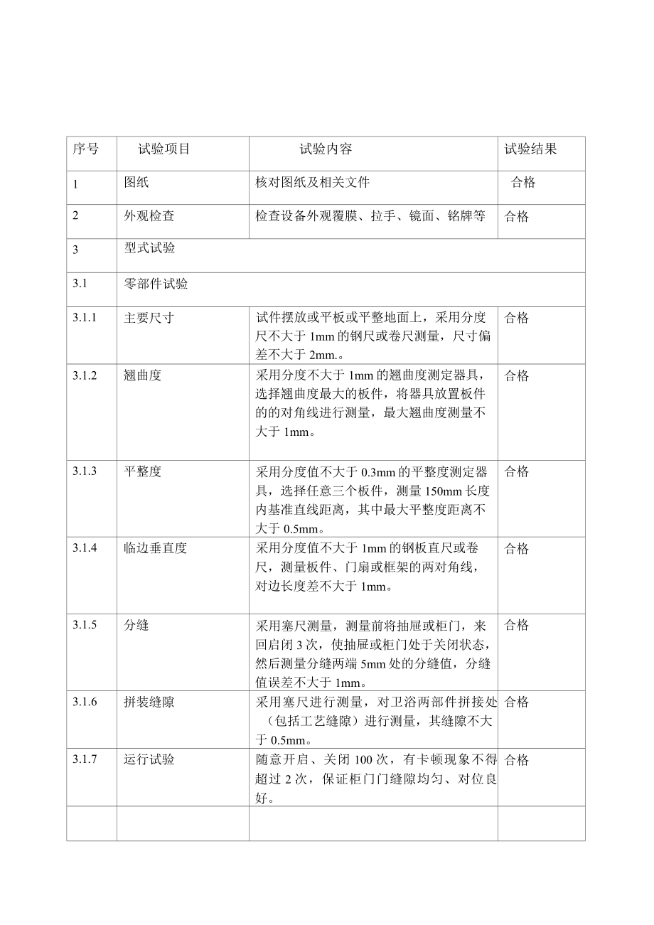 06设计开发验证报告绿萝美巢.docx_第2页