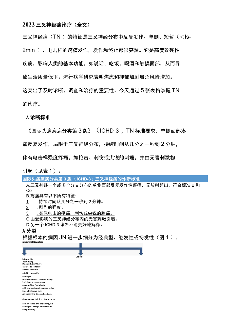 2022三叉神经痛诊疗全文.docx_第1页