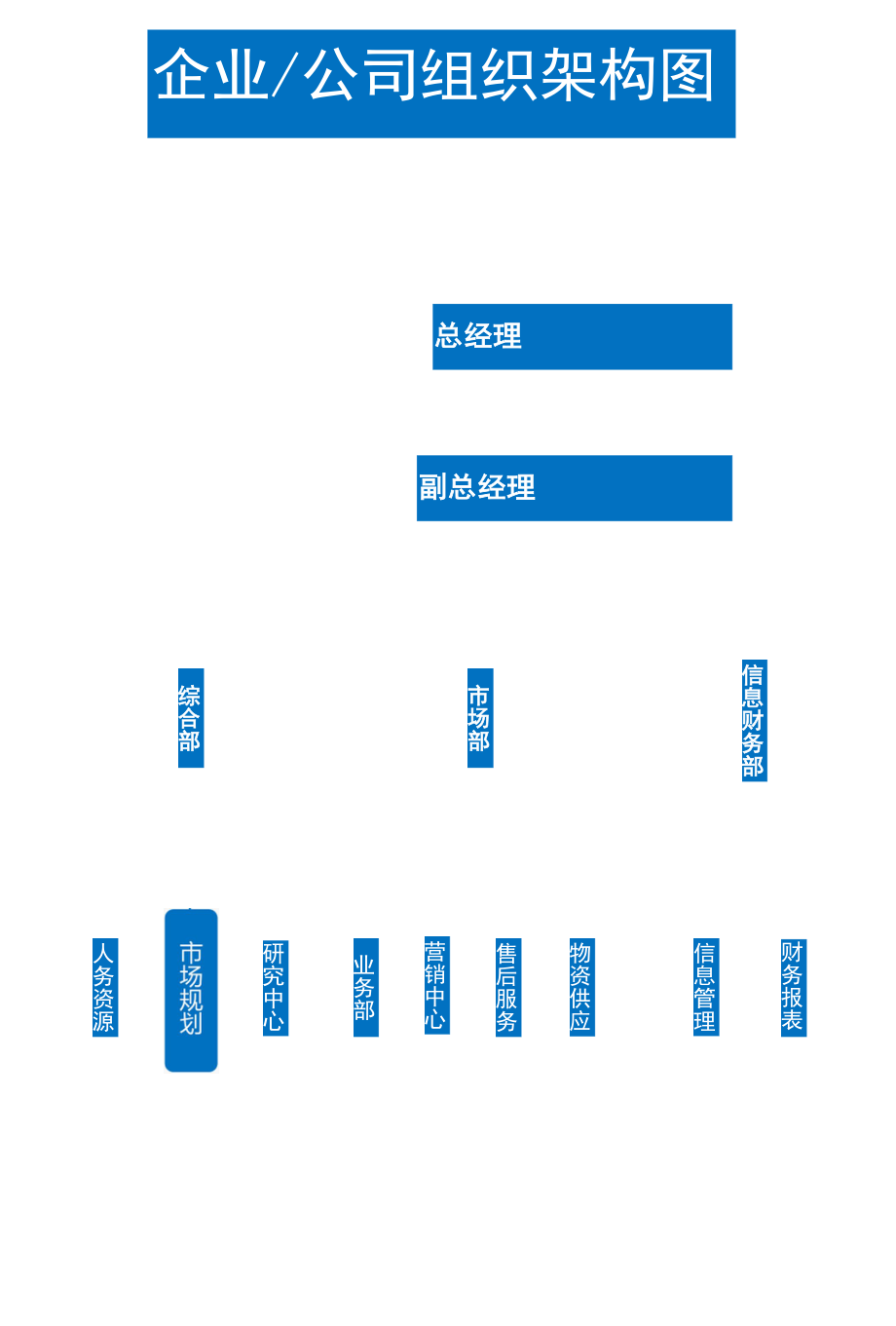 070组织架构图word模板.docx_第1页