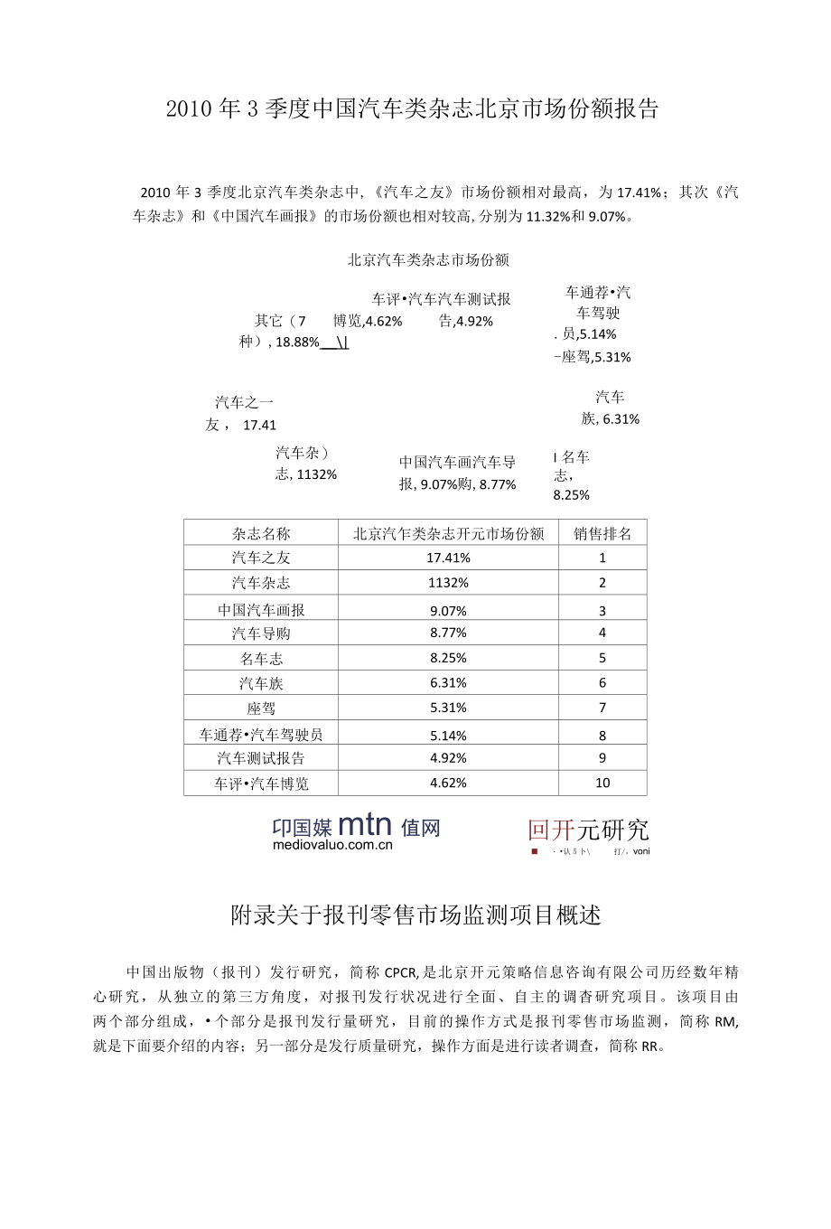 2010年3季度中国汽车类杂志北京市场份额——开元研究.docx_第1页