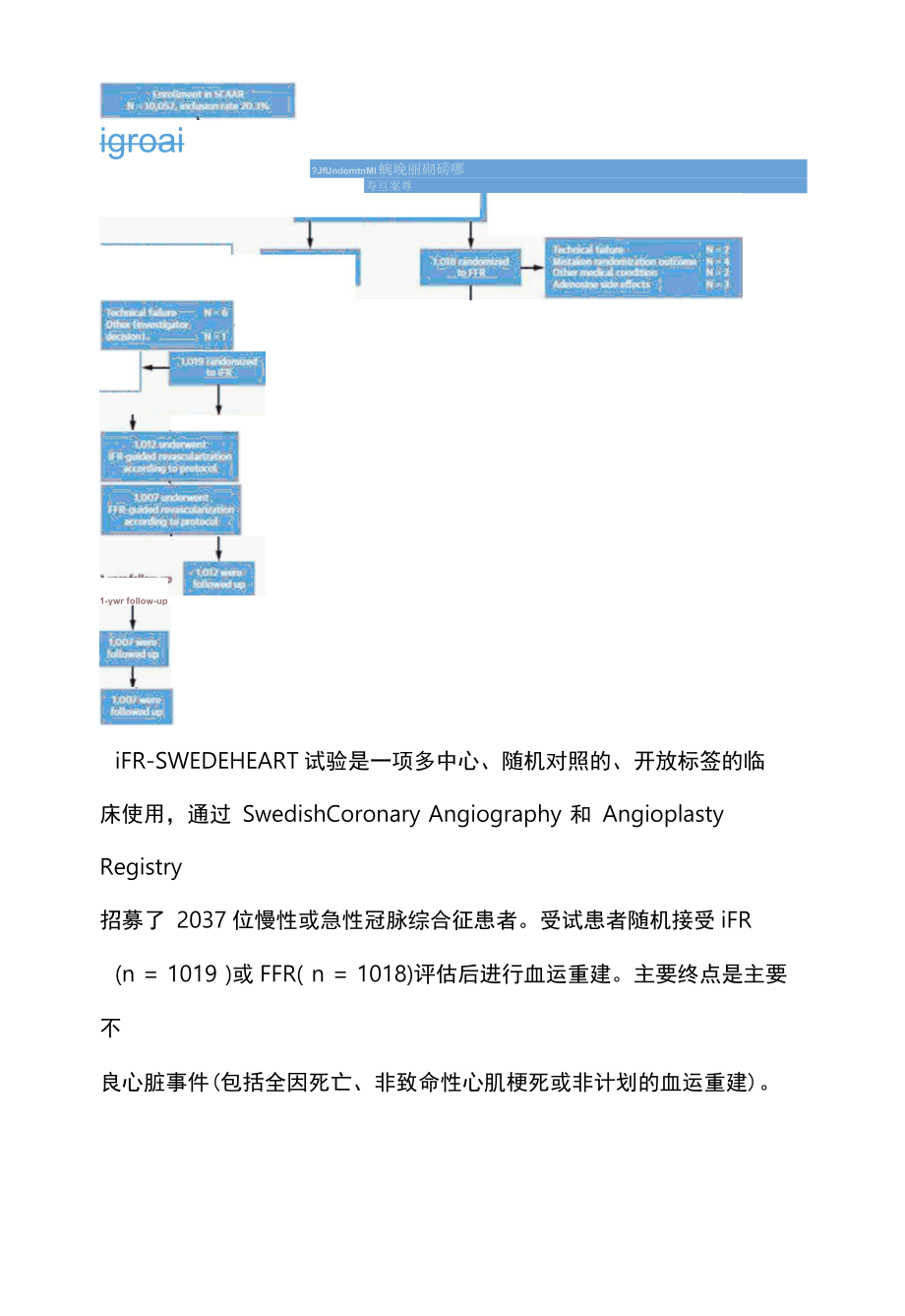 2022冠脉介入的新利器：瞬时无波比iFR的应用全文.docx_第3页