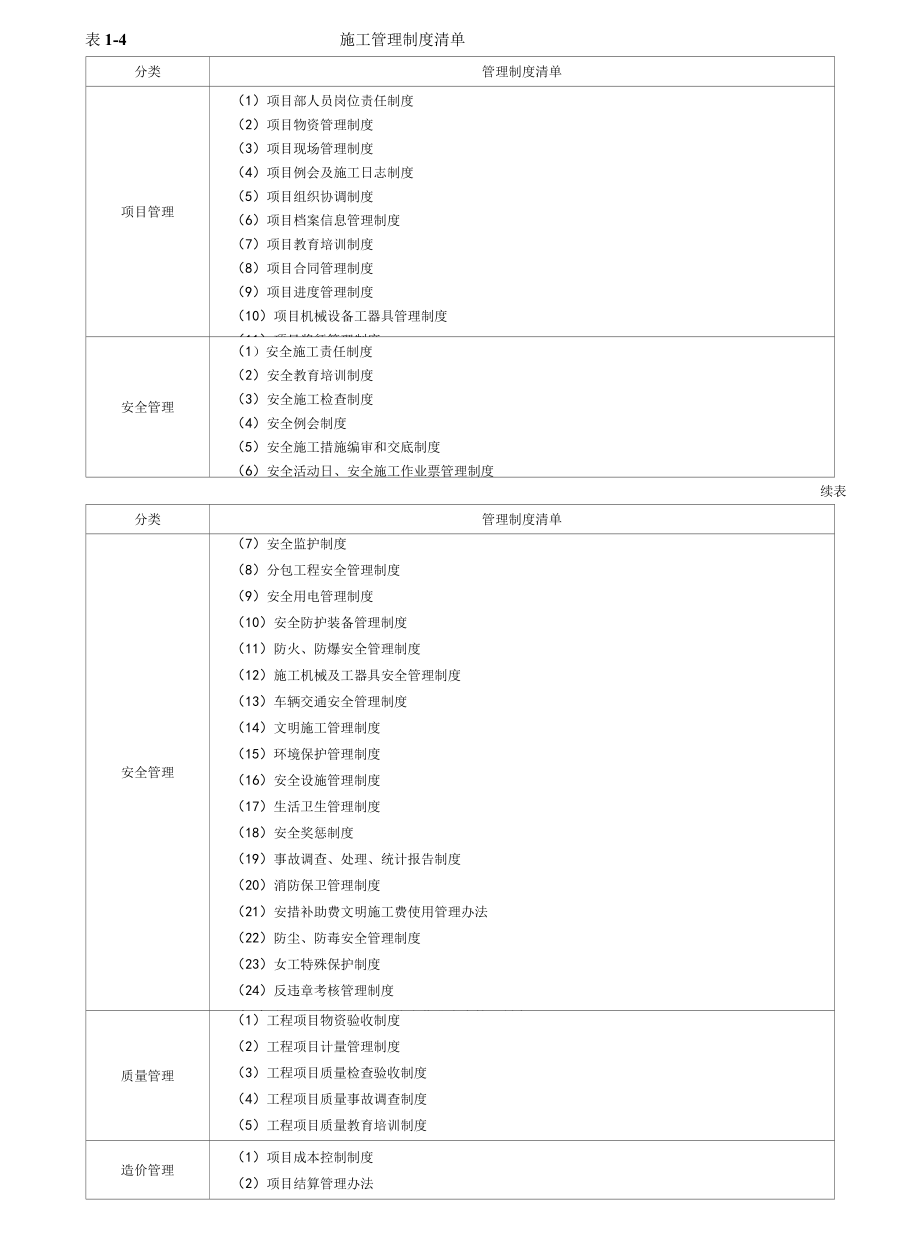 110kV线路资料施工项目部设置.docx_第3页