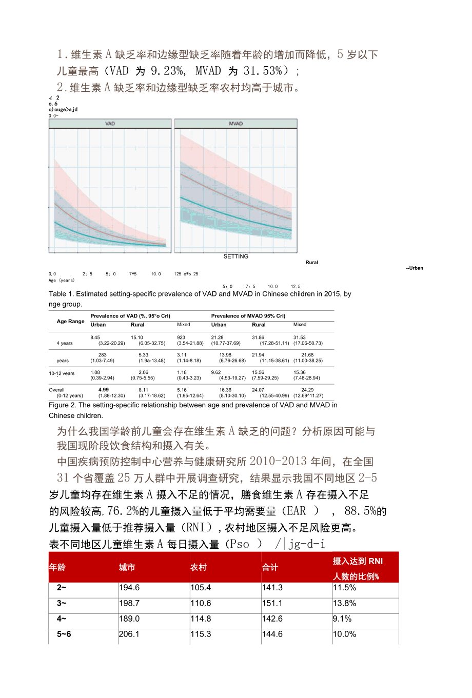 2022学龄前儿童维生素A营养现状全文.docx_第2页