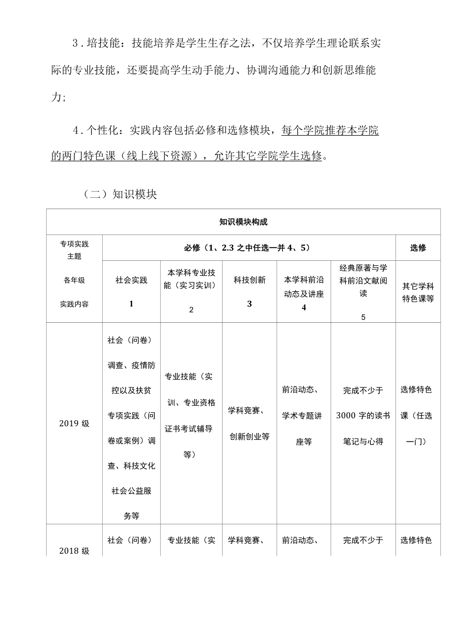 20222022学年学校实习实训月实践教学活动方案.docx_第2页