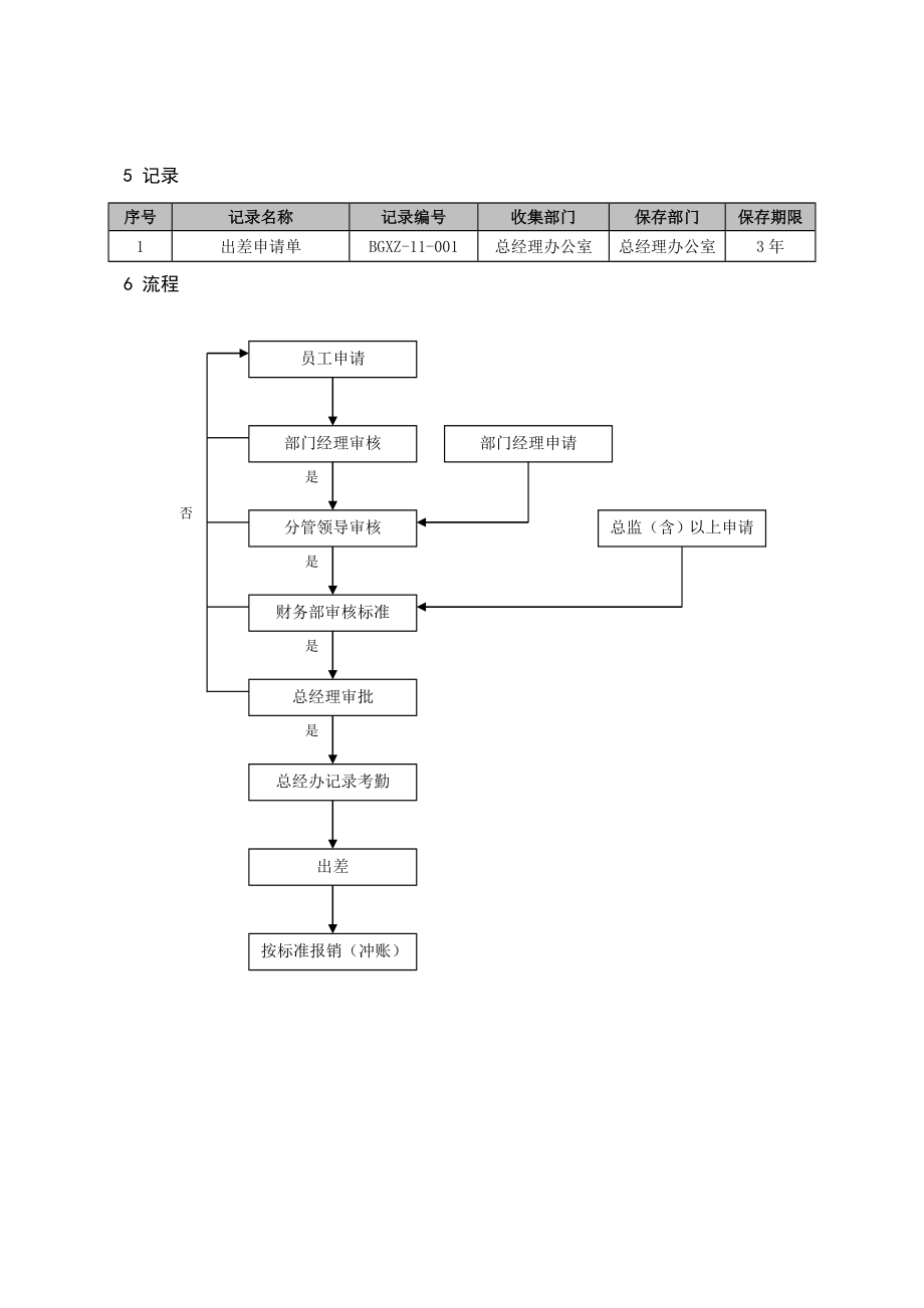 公司员工出差管理办法.doc_第3页