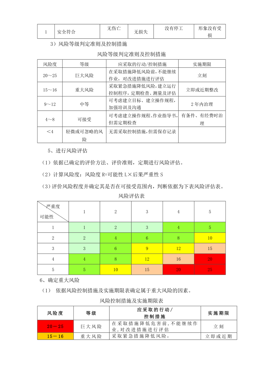 矿山风险评估和控制管理制度.doc_第3页