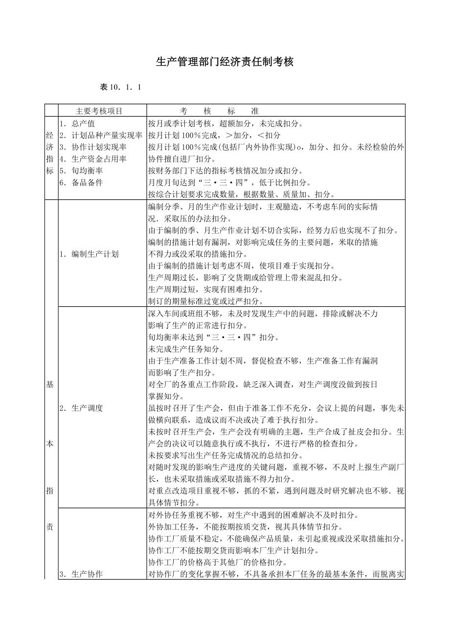 2023年生产管理部门经济责任制考核.doc_第1页