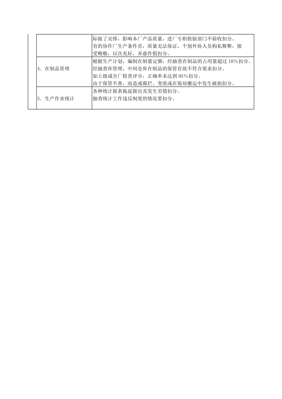 2023年生产管理部门经济责任制考核.doc_第2页