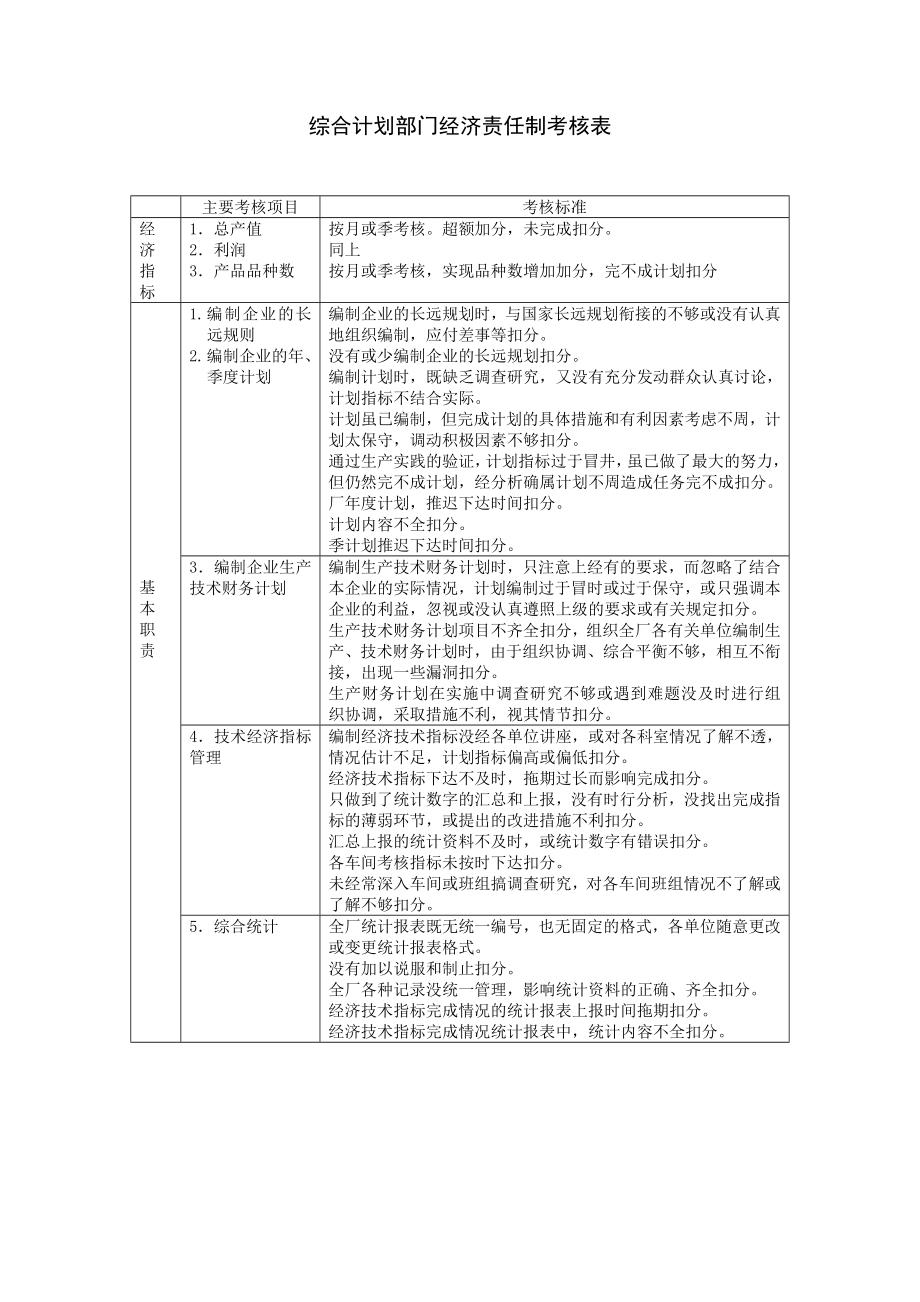 2023年企划管理部门责任制准则.DOC_第2页