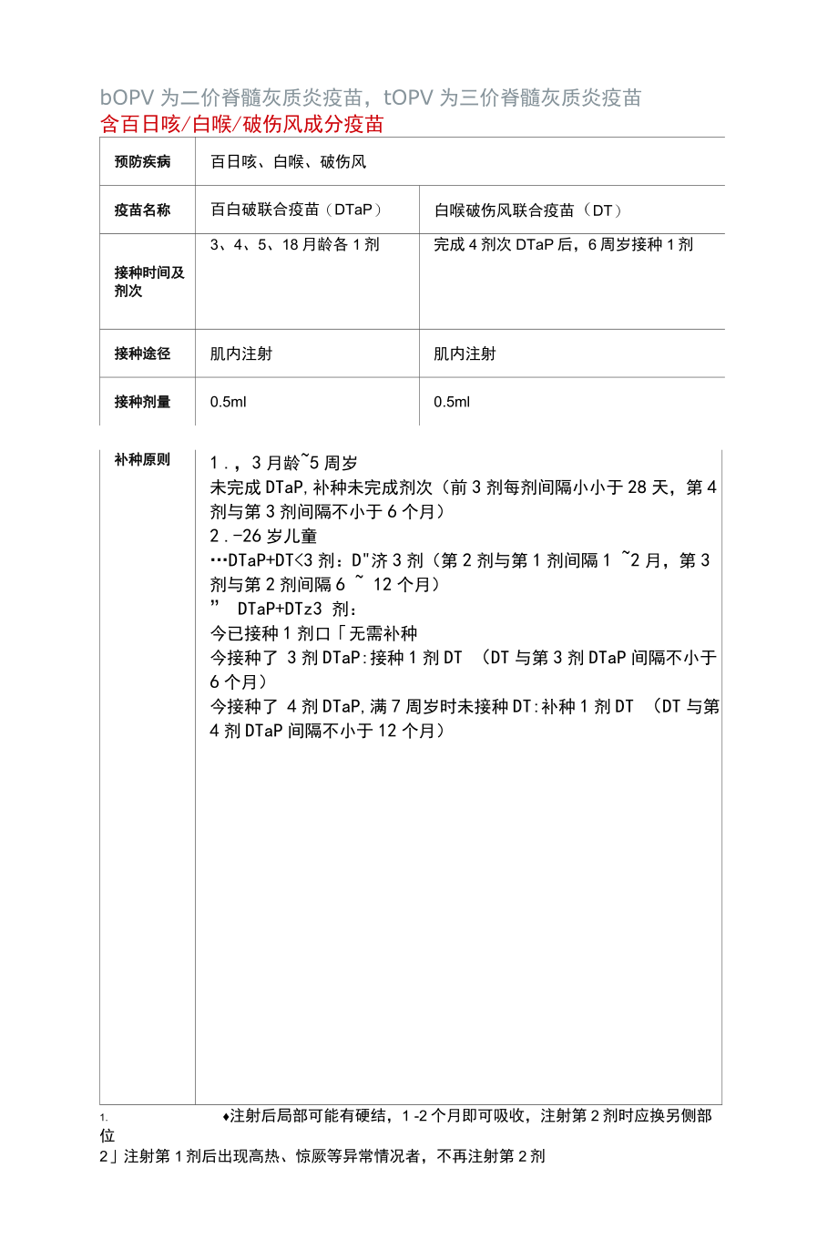 2022国家儿童免疫规划疫苗盘点完整版.docx_第2页