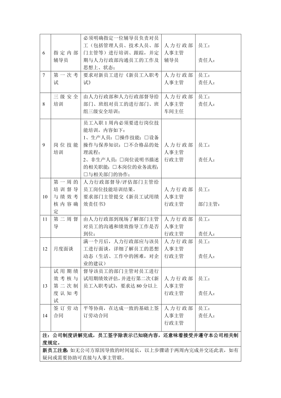 入职培训引导表.doc_第2页