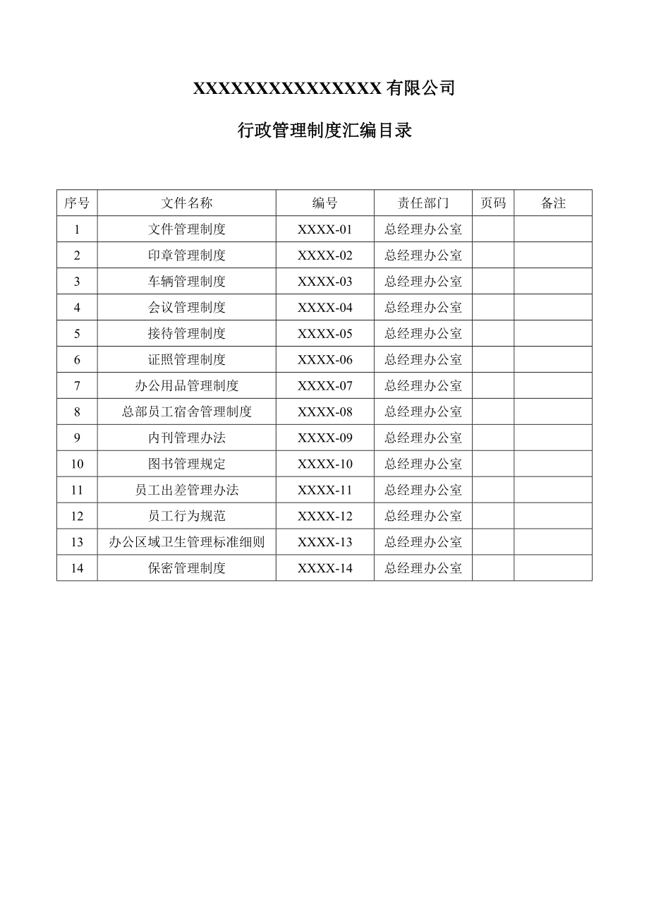 公司行政管理制度汇编目录.doc_第1页