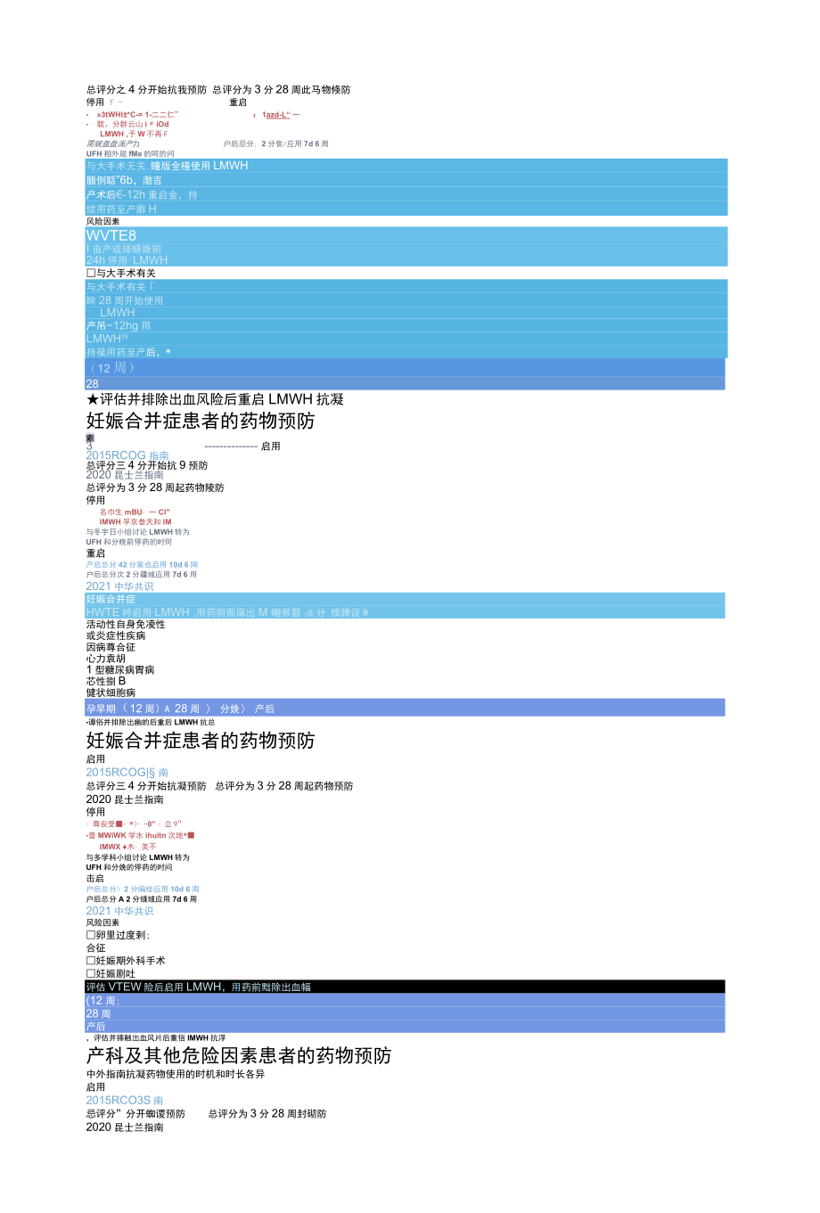 2022妊娠期及产褥期静脉血栓栓塞症预防和诊治专家共识解读全文.docx_第2页