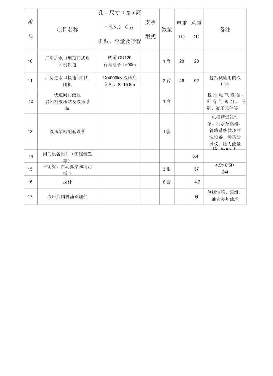 11第十一章钢结构、闸门及拦污栅安装施工.docx_第3页