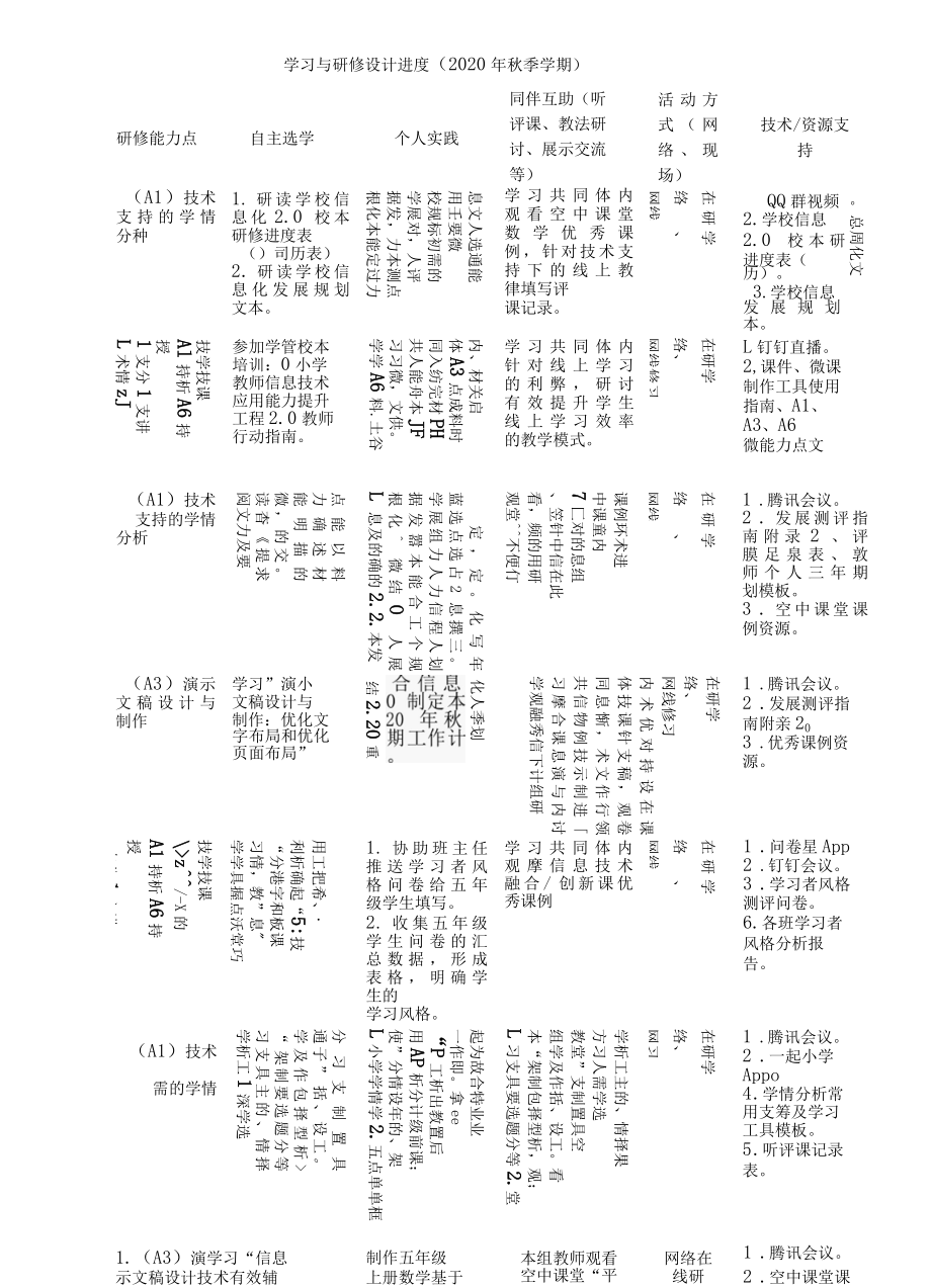 2.0工程教师个人研修计划.docx_第2页