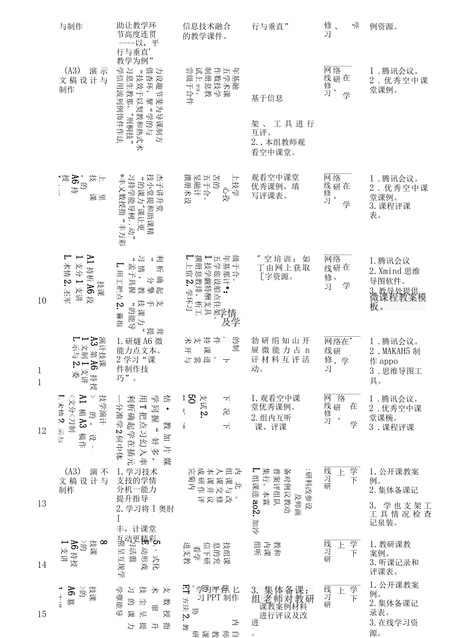 2.0工程教师个人研修计划.docx_第3页