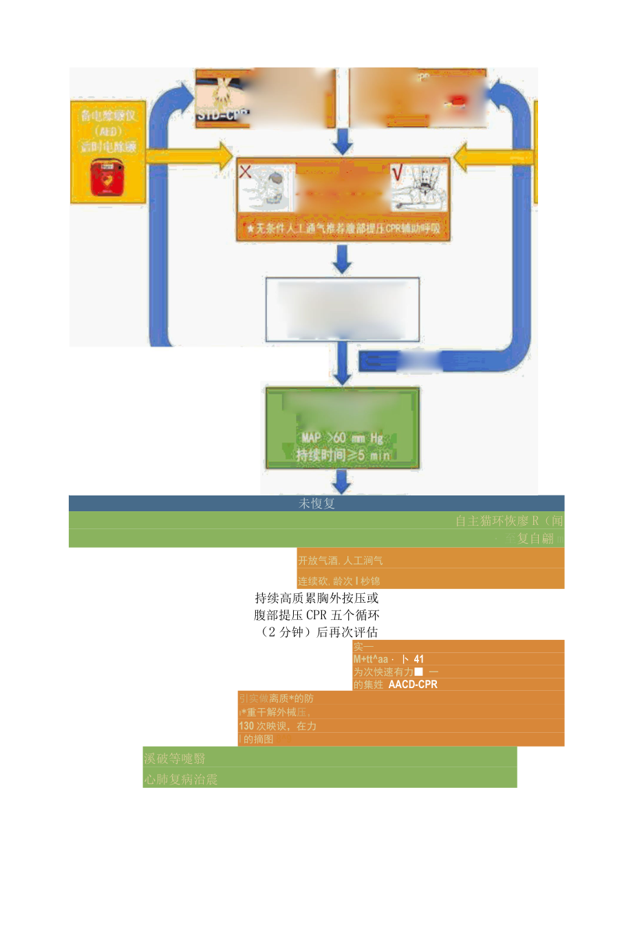 2022新冠心脏骤停的预防策略全文.docx_第3页