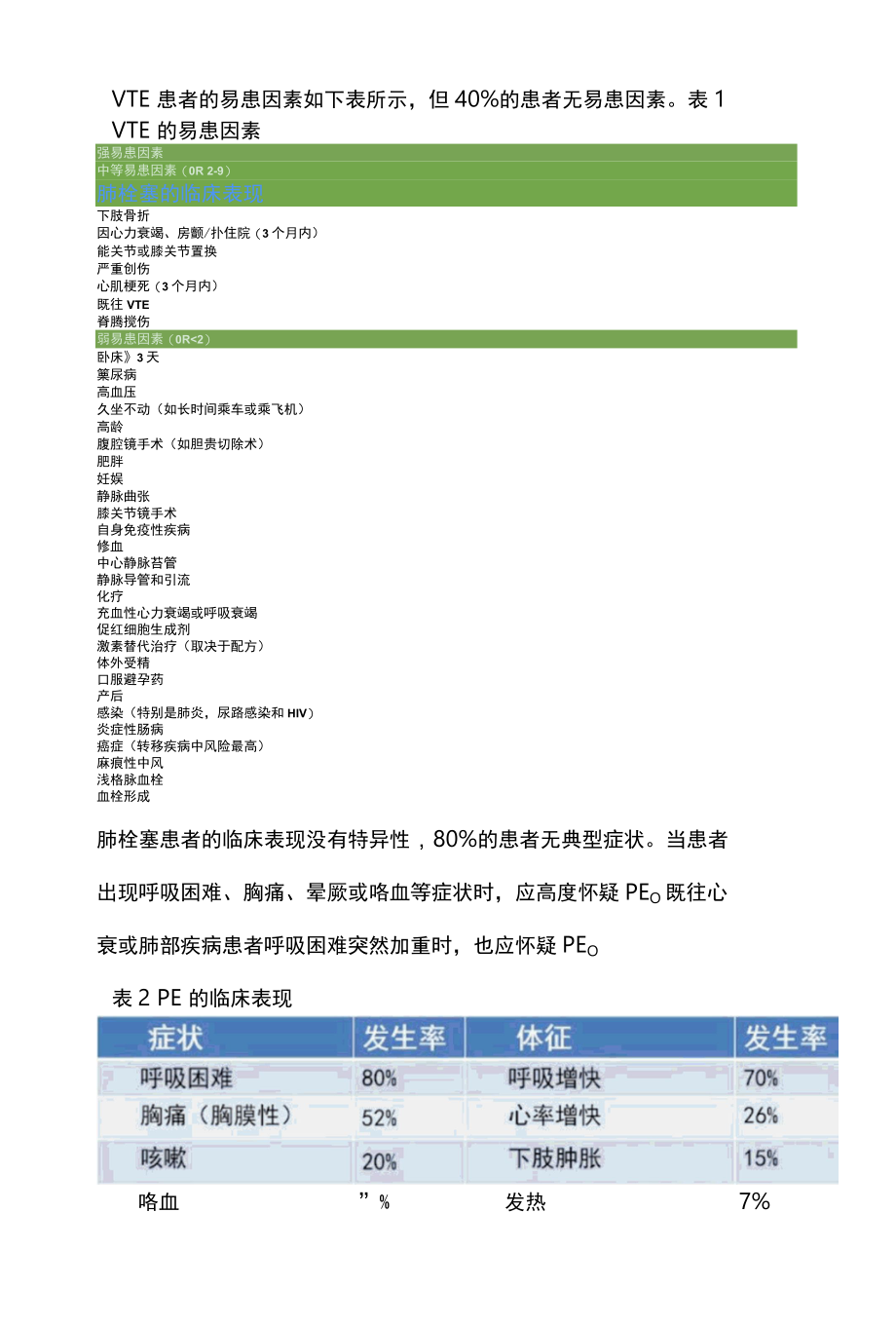 2022急性肺栓塞如何进行个体化抗凝治疗全文.docx_第2页