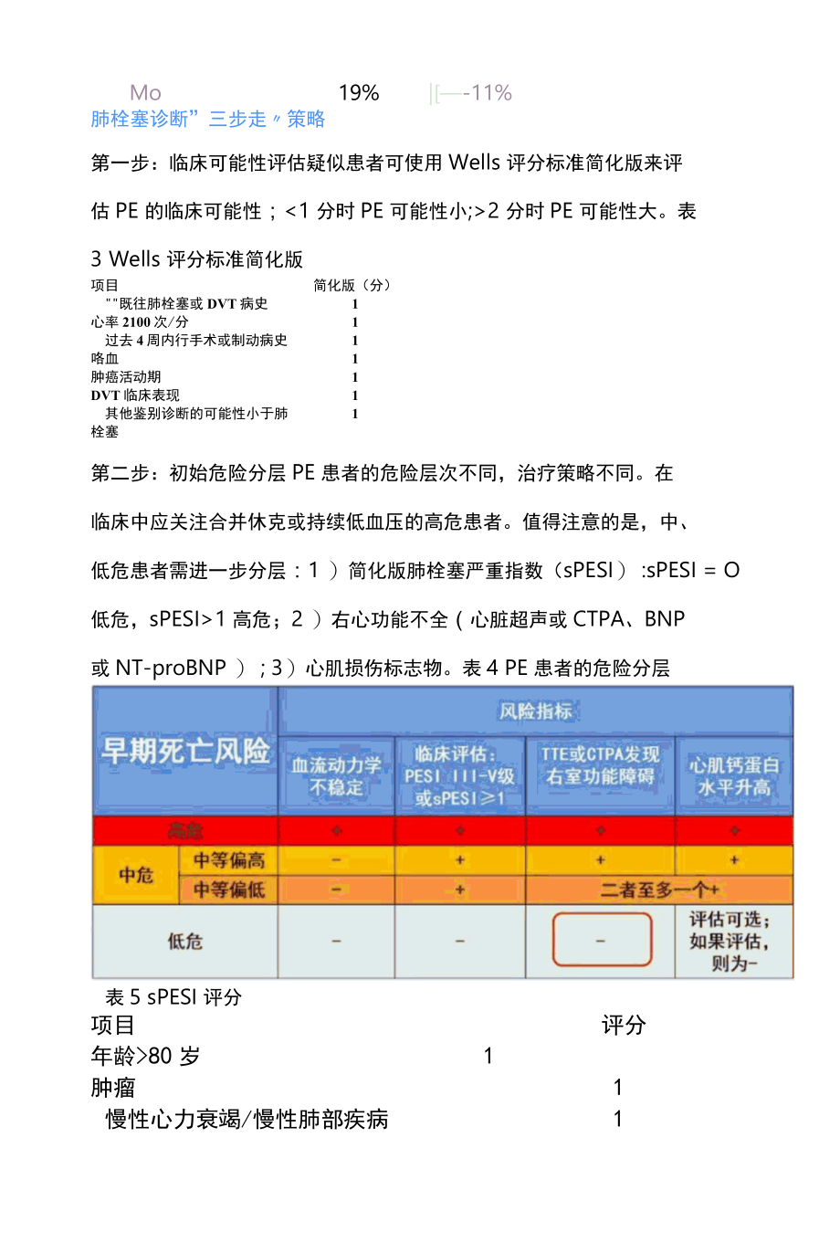 2022急性肺栓塞如何进行个体化抗凝治疗全文.docx_第3页