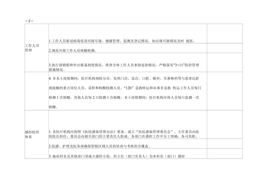 2022年医疗机构新冠肺炎疫情防控督查表.docx_第2页