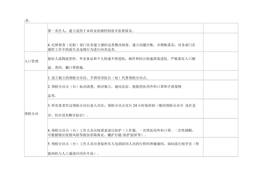 2022年医疗机构新冠肺炎疫情防控督查表.docx_第3页