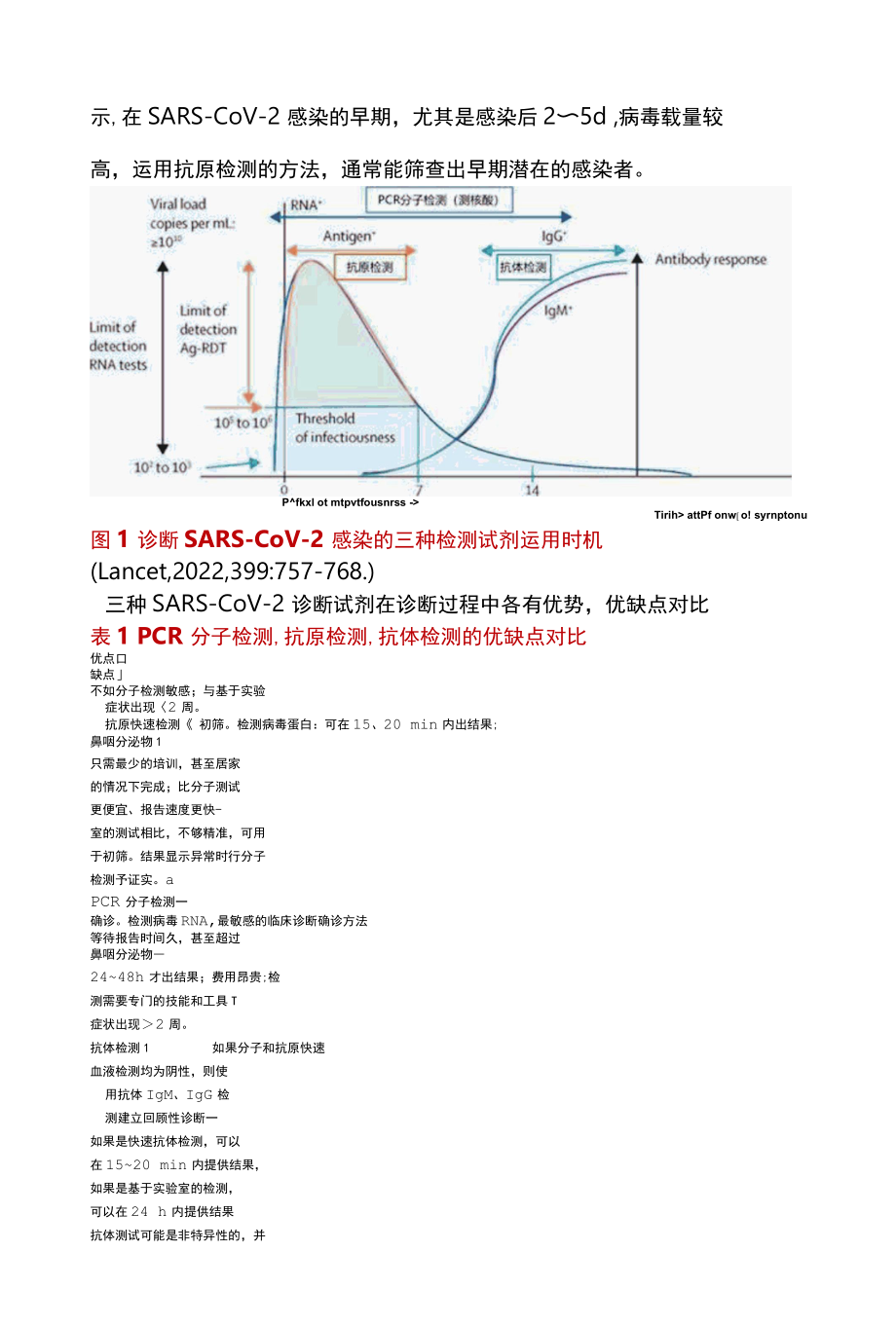 2022新型冠状病毒肺炎诊疗方案第九版修订要点全文.docx_第2页