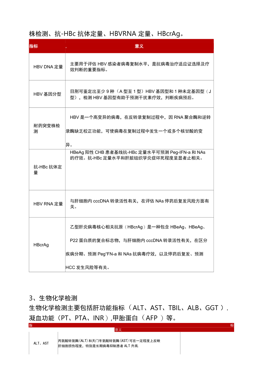 2022慢性乙型肝炎诊断重点内容全文.docx_第2页