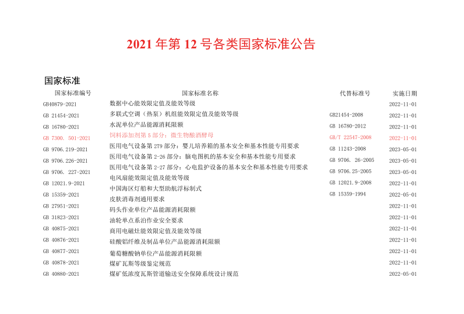 2022年第12号各类国家标准公告.docx_第1页