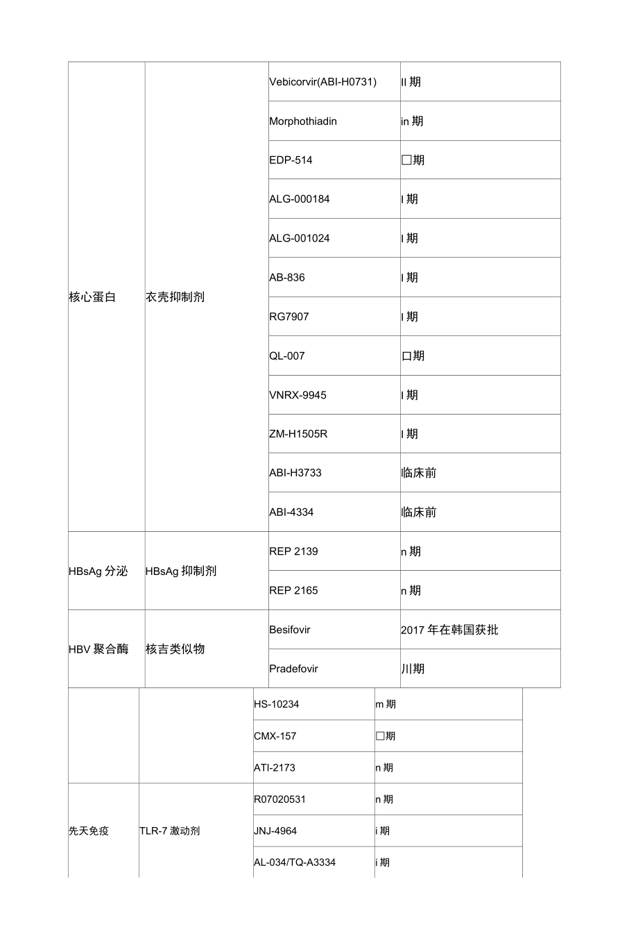 2022慢乙肝的当前和新兴治疗方法全文.docx_第3页