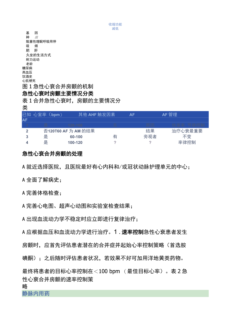 2022急性心衰遭遇房颤处理方法主要内容.docx_第2页