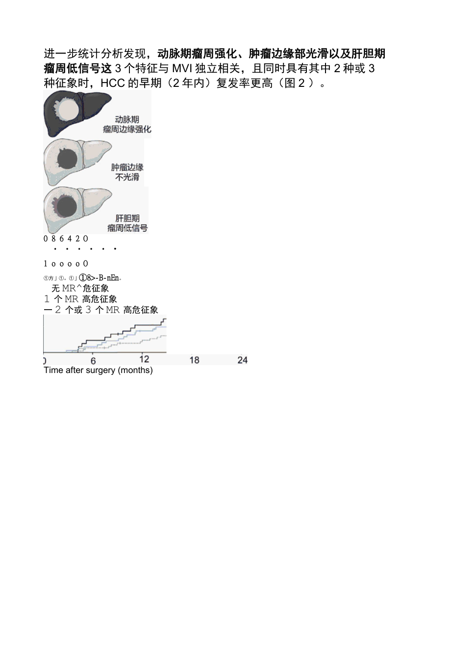 2022影像学对肝细胞肝癌微血管侵犯的相关研究进展全文.docx_第3页